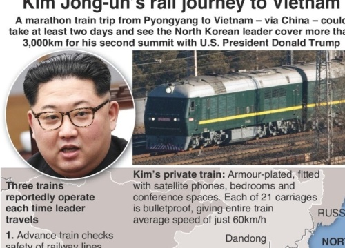 Đoàn tàu chở ông Kim Jong Un được bảo vệ ra sao ở Trung Quốc?