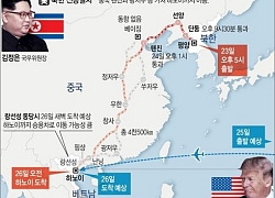 Đoàn tàu của ông Kim Jong Un sẽ đến ga Đồng Đăng vào sáng 26/2