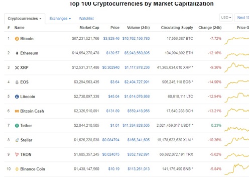 Giá Bitcoin hôm nay 25/2: Thị trường đảo ngược, 15 tỷ USD 'bốc hơi' trong 30 phút