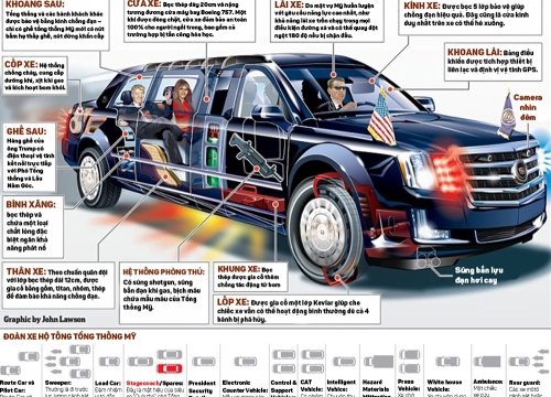 Infographic: Ngóc ngách siêu xe "Quái thú" của Tổng thống Trump