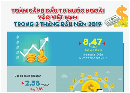 Infographic - Vốn FDI đổ vào Việt Nam tăng mạnh