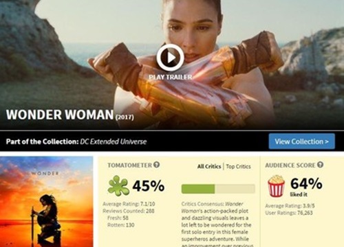 Tránh nạn thủy quân gian dối, Rotten Tomatoes sẽ không cho phép người dùng đánh giá phim trước ngày phát hành chính thức