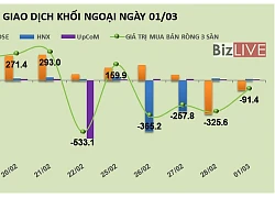 Chứng khoán 24h: Các cổ phiếu vốn hóa nhỏ tăng tốc