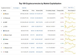 Giá Bitcoin hôm nay 4/3: Bitcoin có thể đạt 102.000 USD