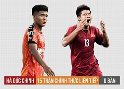 Hà Đức Chinh có xứng đáng đá chính ở U23 Việt Nam?