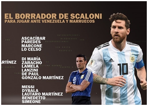 Lionel Messi chính thức trở lại ĐT Argentina