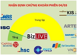 Nhận định chứng khoán 4/3: Vẫn cần lưu tâm về rủi ro điều chỉnh