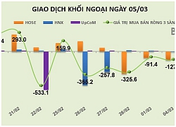 Phiên 5/3: Gom mạnh E1VFVN30, PVS và VGC, khối ngoại trở lại mua ròng 153 tỷ đồng