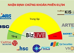 Nhận định chứng khoán 1/4: Cơ hội đầu tư vẫn chưa có nhiều