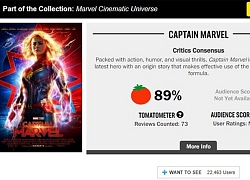 Đã có điểm số đầu tiên của 'Captain Marvel' trên Rotten Tomatoes