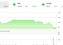 Phiên chiều 7/3: Áp lực gia tăng, VN-Index một lần nữa chào thua trước mốc 1.000