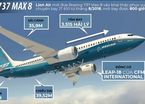 "Giông bão" bủa vây Boeing sau hai vụ rơi máy bay 737 Max 8 liên tiếp?