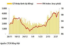 Thị trường vẫn giằng co