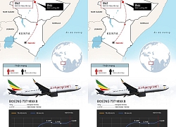 6 phút trên không của máy bay rơi ở Ethiopia