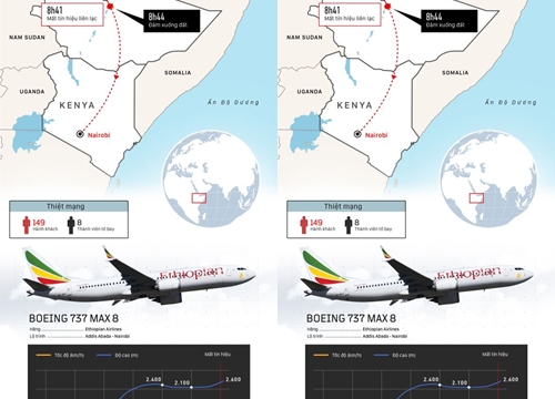 6 phút trên không của máy bay rơi ở Ethiopia