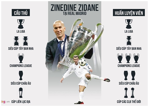 HLV Zidane trở lại, CĐV Real mơ ngày sở hữu Neymar