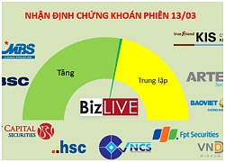 Nhận định chứng khoán 13/3: Tạm yên tâm khi nắm giữ cổ phiếu