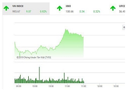 Tin tức chứng khoán ngày 12/3: VN-Index hồi nhẹ 9 điểm