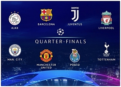 Xác định 8 đội bóng vào tứ kết Champions League