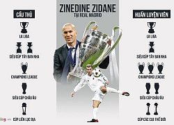 Zidane - có ai tắm hai lần trên một dòng sông?