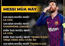 Dân mạng "ngả mũ" trước Messi, hóng đại chiến Ronaldo tại C1