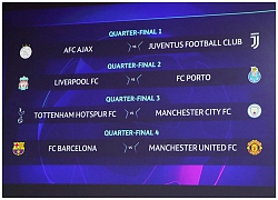 Tứ kết Champions League, Man. United có còn đỏ?