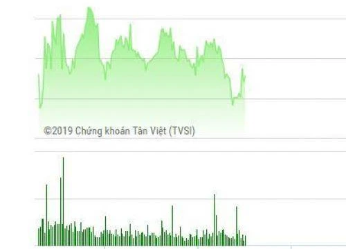 Chứng khoán ngày 18/3: Đầu tuần khởi sắc, VN-Index tiệm cận mốc 1.010 điểm