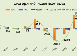 Phiên 20/3: Tiền vẫn tập trung vào cổ phiếu ngân hàng, khối ngoại mua mạnh VCB và CTG