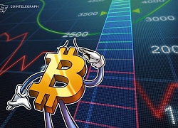 CBOE ngừng hợp đồng tương lai: Tương lai nào cho Bitcoin?