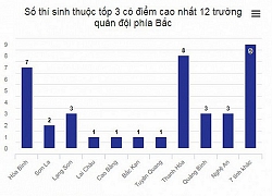 Gian lận điểm thi, GS Nguyễn Minh Thuyết: Cần xem xét truy cứu trách nhiệm của phụ huynh thí sinh