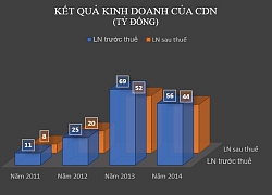 Ai "sang tay" 20% vốn ở Cảng Đà Nẵng cho nhà đầu tư nước ngoài?