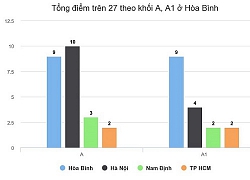 Bộ Giáo dục: Công khai thí sinh được nâng điểm có thể tác động cực đoan