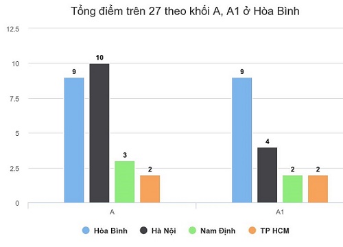 Bộ Giáo dục: Công khai thí sinh được nâng điểm có thể tác động cực đoan