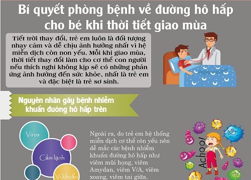 Bí quyết phòng bệnh về đường hô hấp cho bé khi thời tiết giao mùa