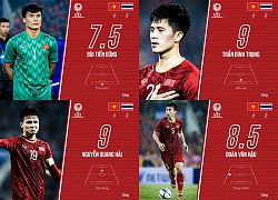 Chấm điểm U23 Việt Nam 4-0 Thái Lan: Khác biệt đến từ Quang Hải