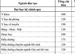 Điều chỉnh tuyển sinh ở 2 trường đại học y lớn nhất Sài Gòn