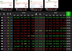 Phiên 3/4: Sức ép từ "ông lớn", VN-Index chìm trong sắc đỏ