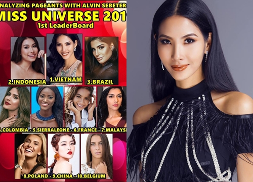 Sau khi được dự đoán đăng quang Miss Universe 2019, Hoàng Thùy nhận mưa lời khen từ fan sắc đẹp quốc tế