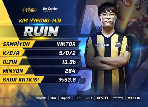 LMHT: Giải mã Fenerbahe - Đối thủ trực tiếp của Phong Vũ Buffalo tại MSI 2019