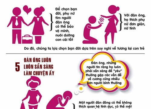 Những quan niệm 'khó đỡ' về 'chuyện ấy' nhưng nhiều người tin sái cổ