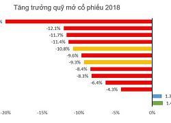 Quỹ đầu tư giá trị MB Capital (MBVF) đặt kế hoạch tăng trưởng NAV/CCQ đạt tối thiểu 12% trong năm 2019.