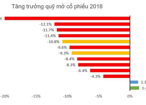 Quỹ đầu tư giá trị MB Capital (MBVF) đặt kế hoạch tăng trưởng NAV/CCQ đạt tối thiểu 12% trong năm 2019.