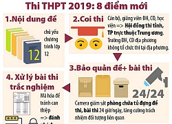 Thi THPT quốc gia 2019: Những mốc thời gian quan trọng cần nhớ