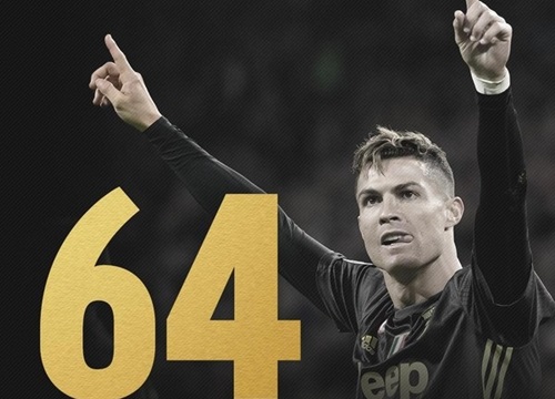 Ronaldo lập một loạt kỷ lục khiến Messi phải 'hít khói'