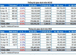 Chứng khoán tuần tới có thể tiếp tục giao dịch giằng co