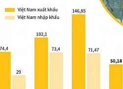 Quan hệ hữu nghị và hợp tác Việt Nam và Romania