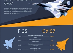 Thổ Nhĩ Kỳ dùng S-400 thay cho Patriot, Su-57 thay thế F-35?