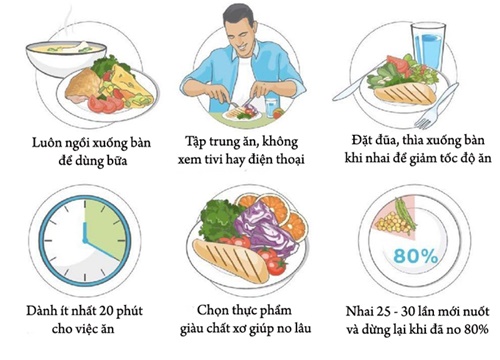 6 mẹo giúp bạn không ăn quá nhiều so với quy định