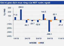 Nhận định thị trường chứng khoán tuần 16-19/4: Dòng tiền hướng về nhóm vốn hóa thấp