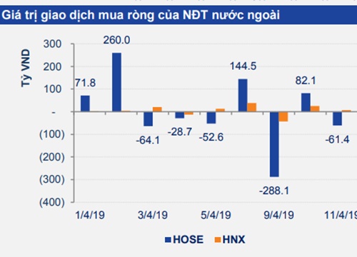 Nhận định thị trường chứng khoán tuần 16-19/4: Dòng tiền hướng về nhóm vốn hóa thấp